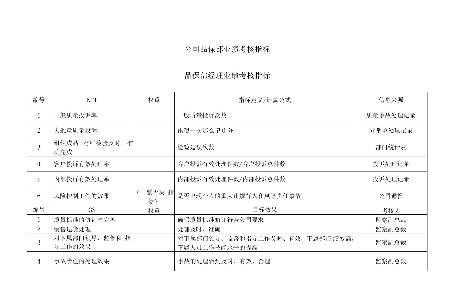 公司品保部业绩考核指标