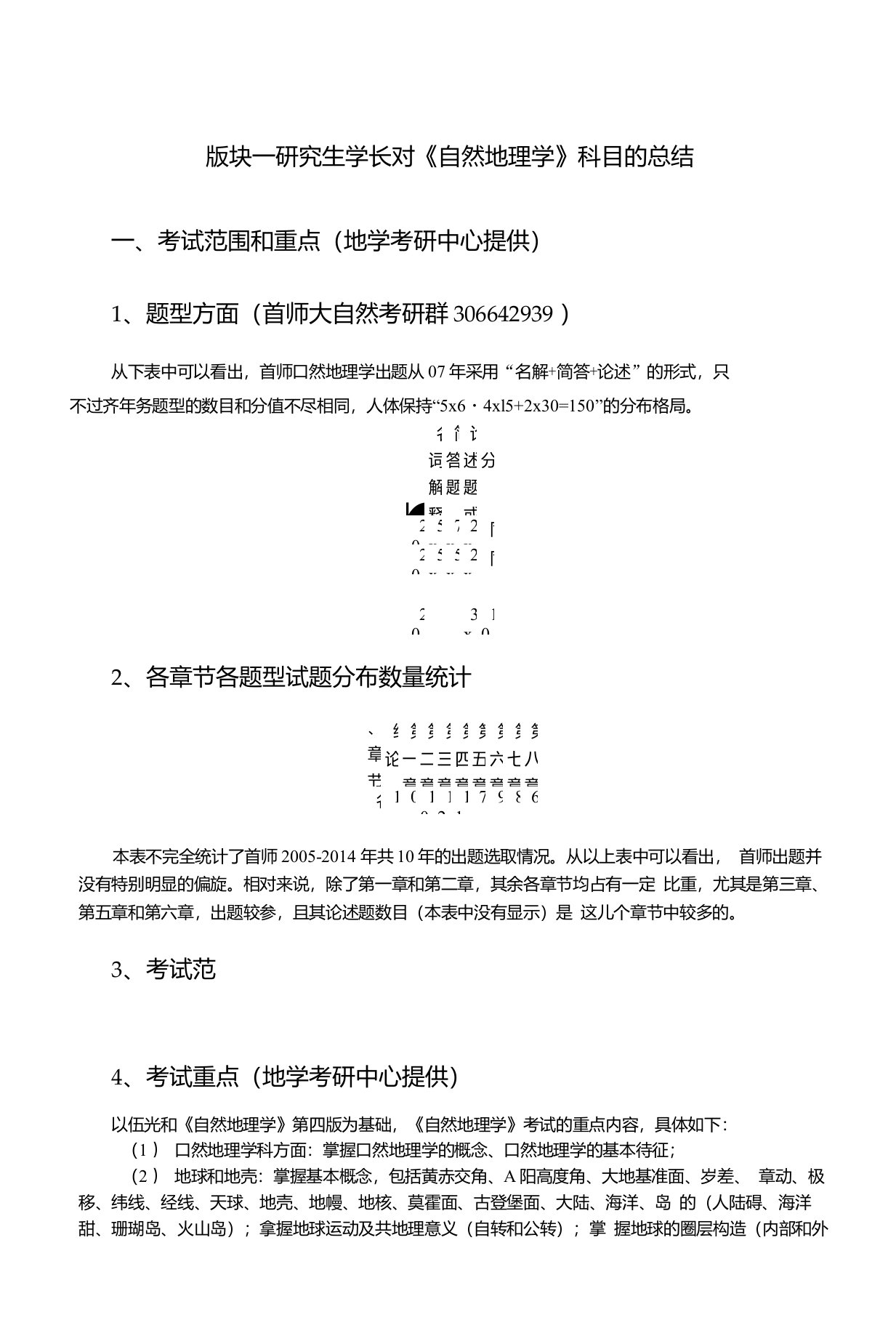 首都师范大学自然地理学考研(历年真题+答案+复试分数线+考试重点、出题规律总结)