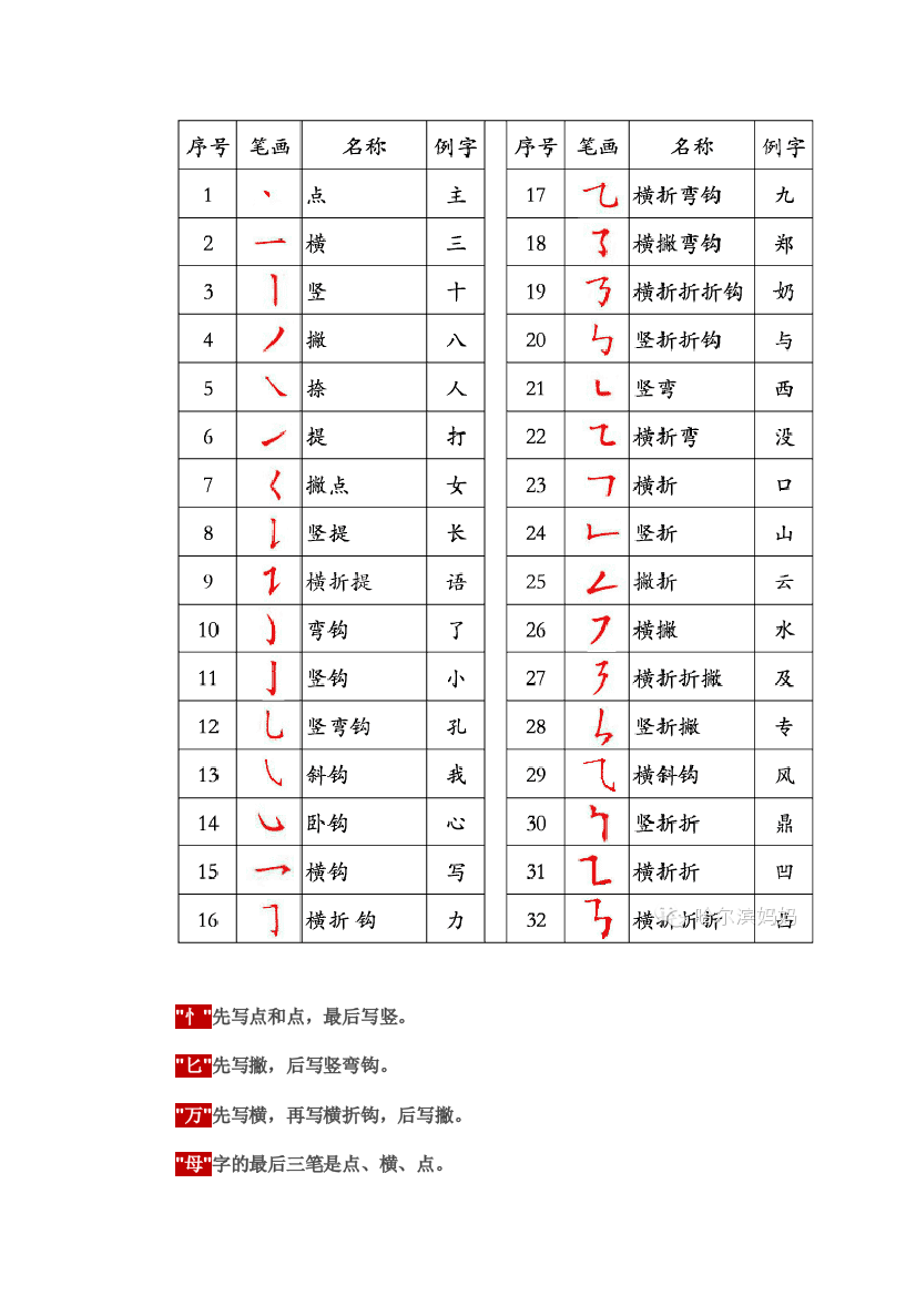 国家规定的汉字笔顺规则1