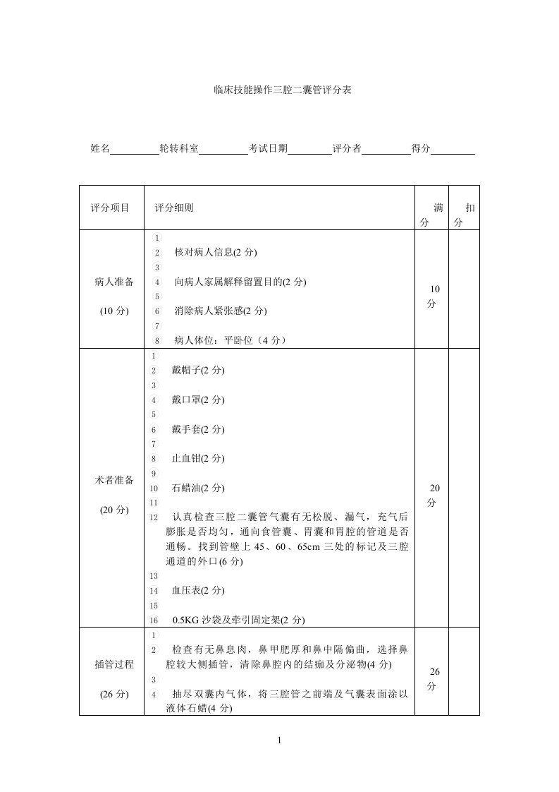 三腔二囊管留置操作技能评分表