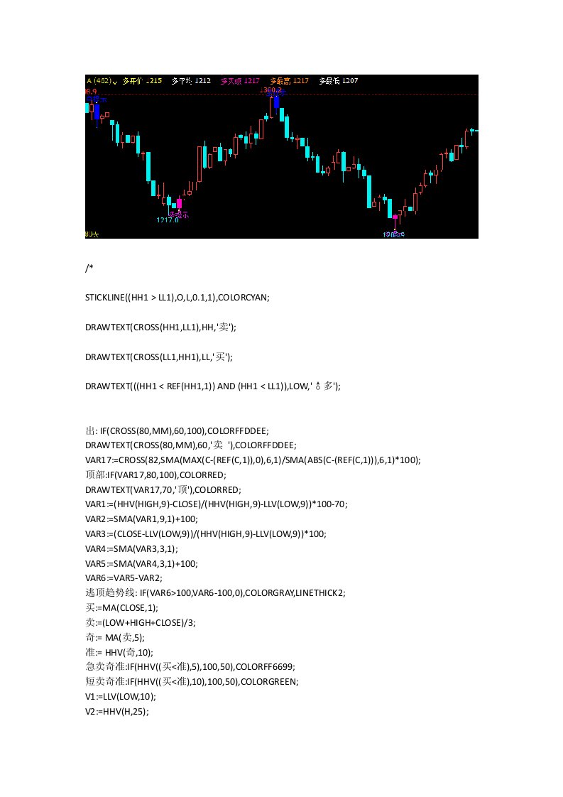 准确率100的技术指标文华财经指标公式期货软件真正的主升浪公式源码