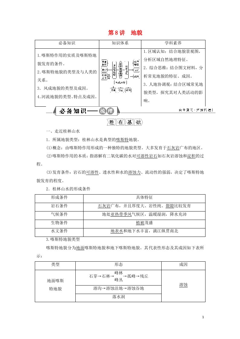 2022年新教材高考地理一轮复习第三单元从圈层作用看地貌与土壤第8讲地貌学案鲁教版