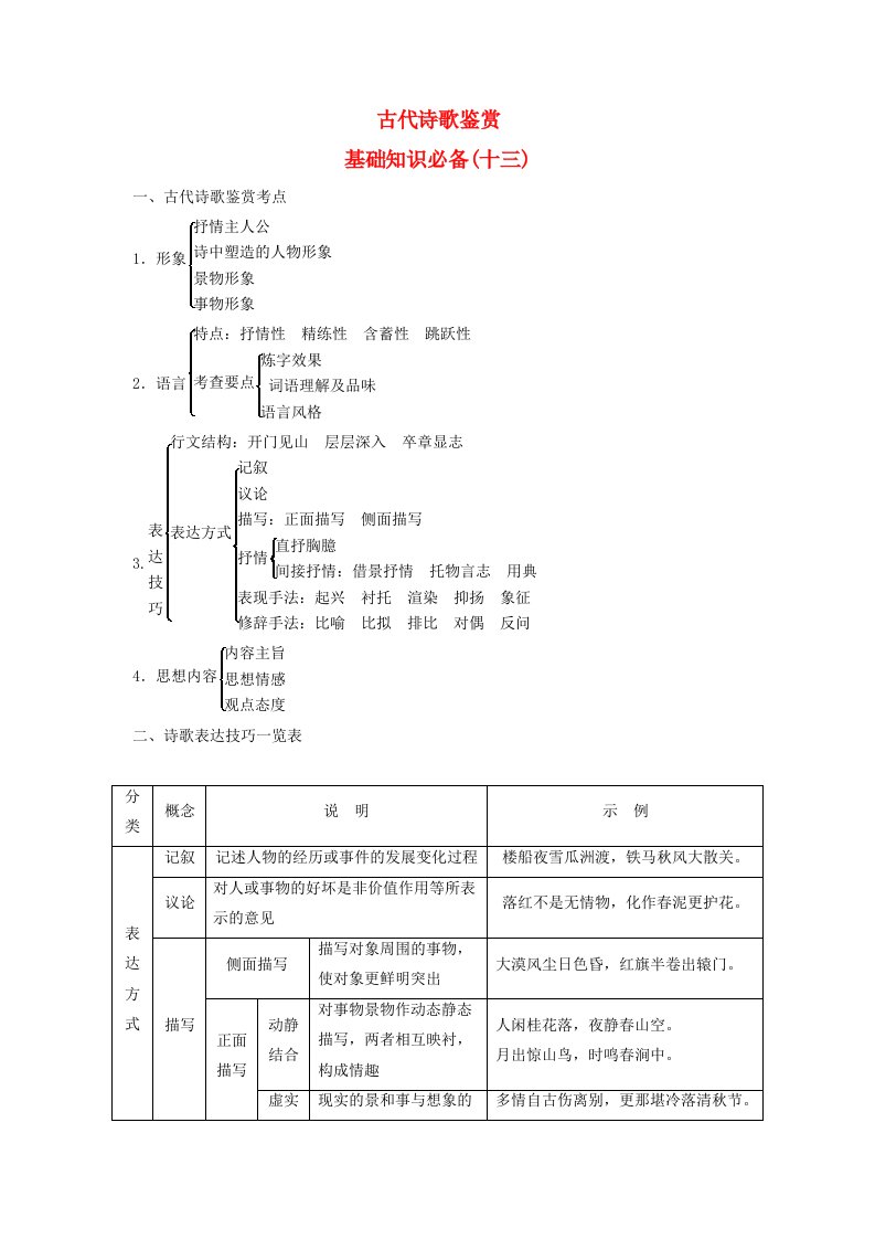 2024届高考语文学业水平测试复习基础知识必备十三