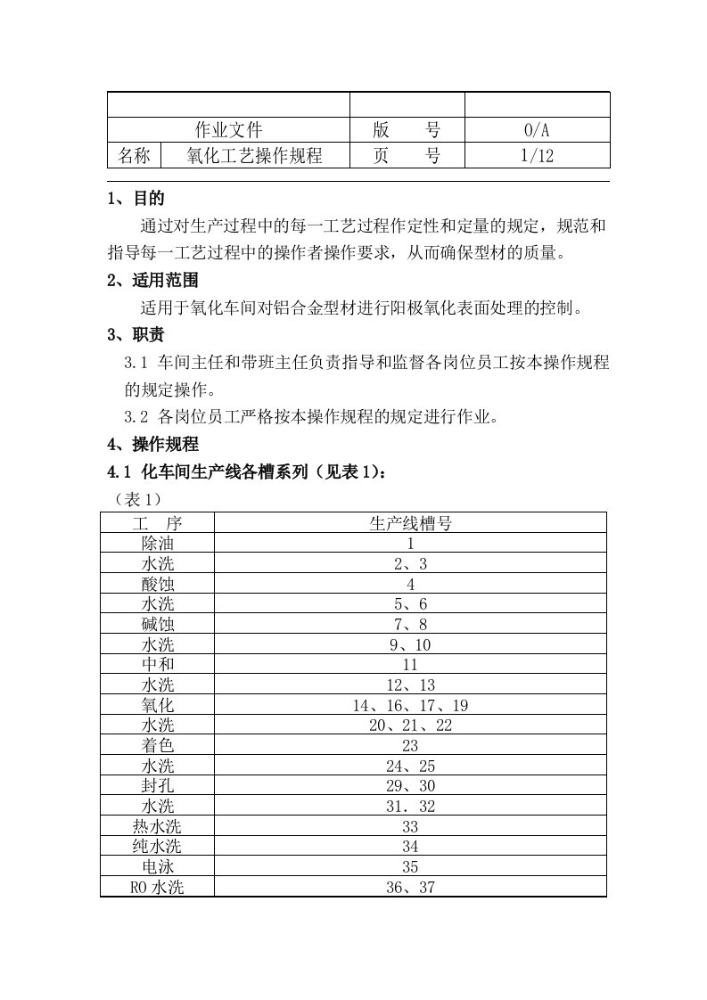 铝型材阳极氧化工艺操作规程