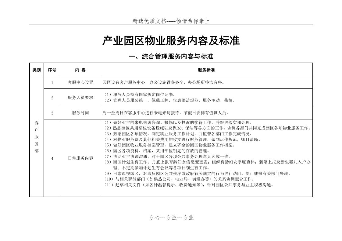 园区物业服务内容及标准(共5页)