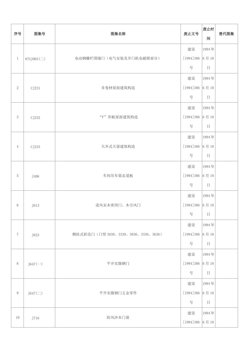 建筑工程建筑专业废止图集(截止2013.03)