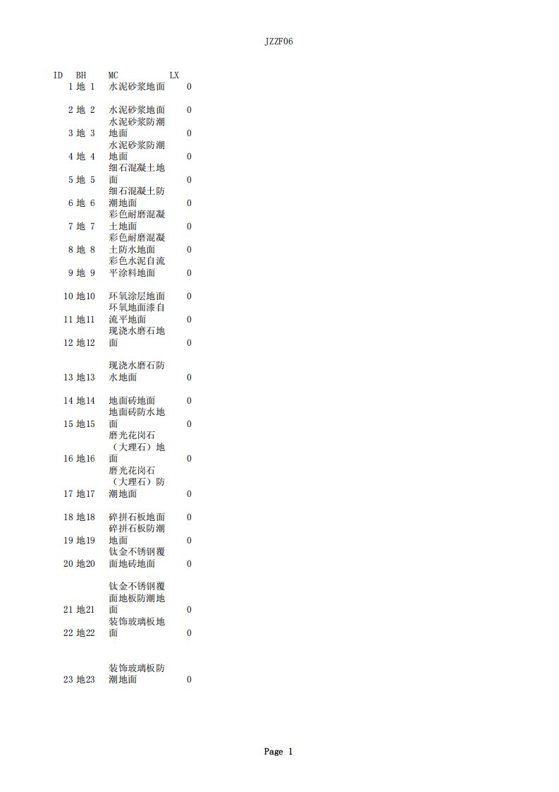 L06J002建筑作法图集85页