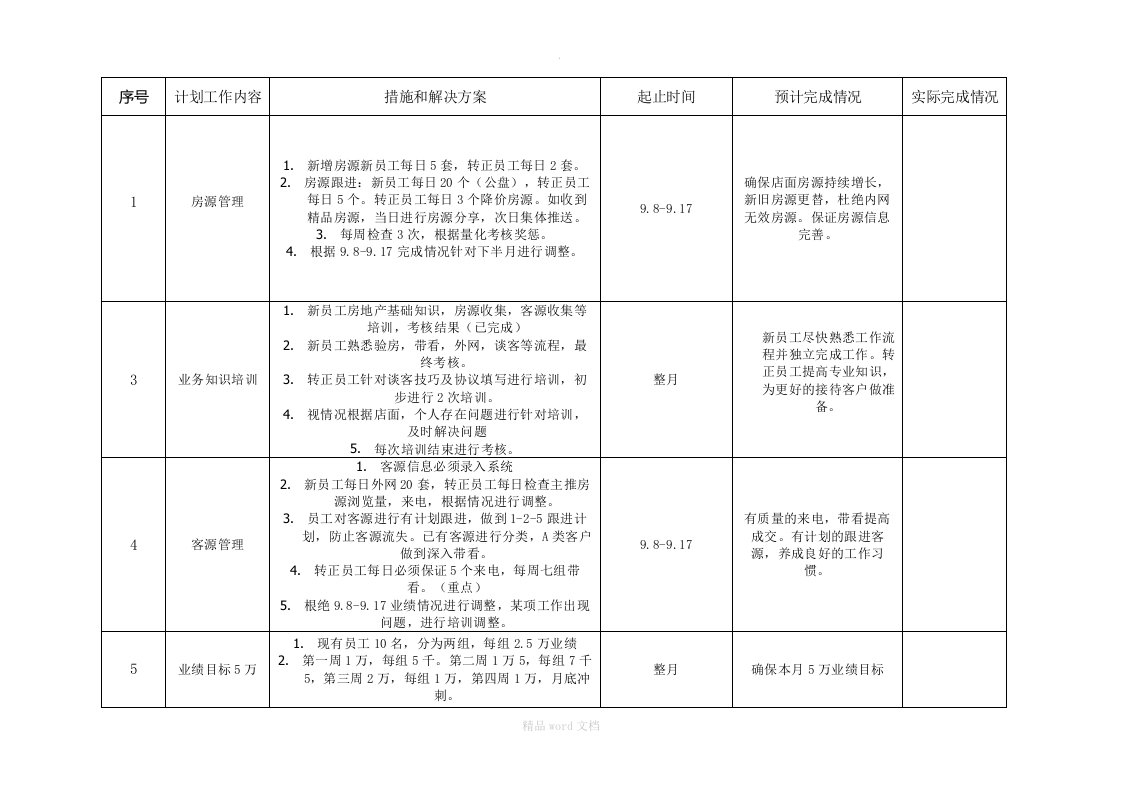 房产经纪人店长月计划