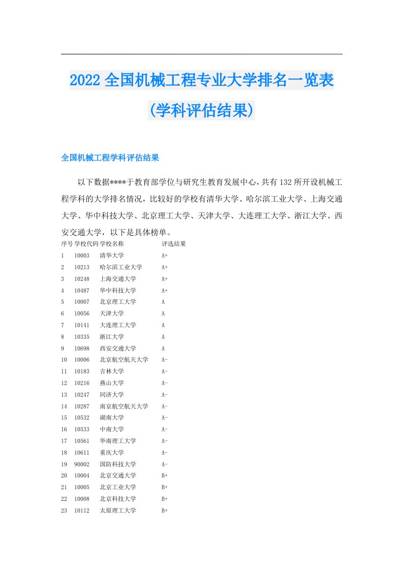 全国机械工程专业大学排名一览表(学科评估结果)