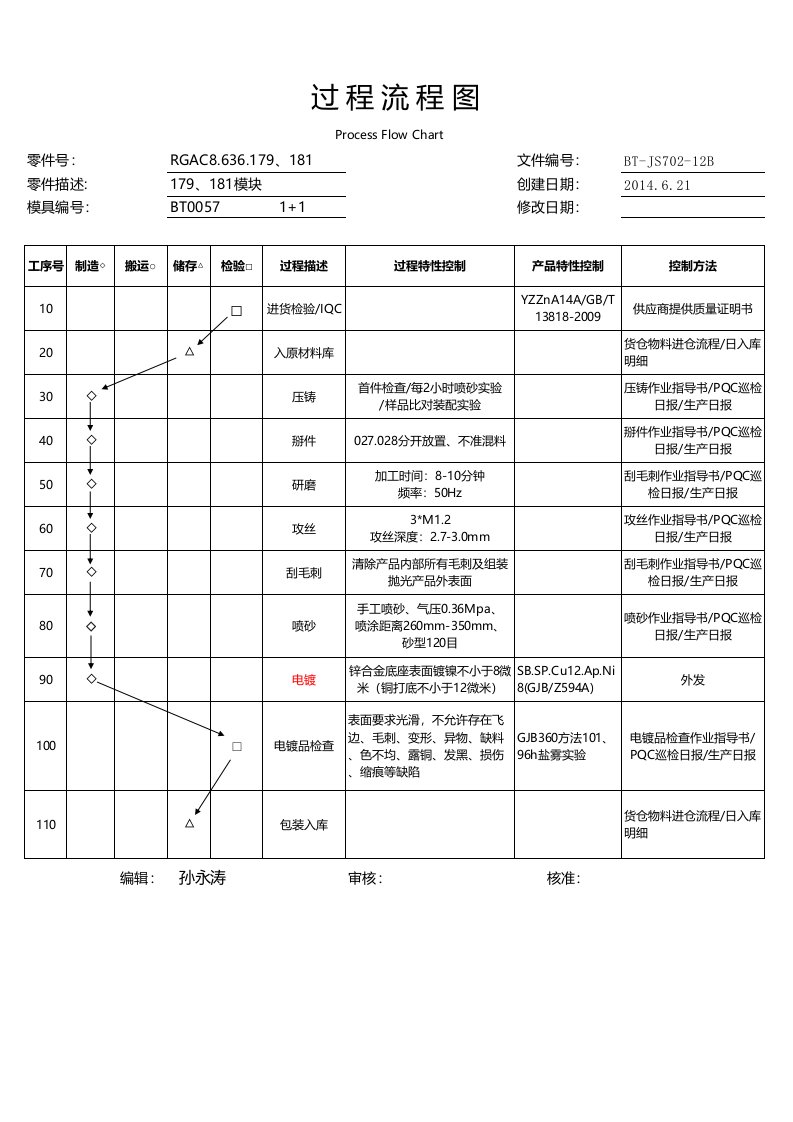 (XLS)锌合金压铸工艺流程图