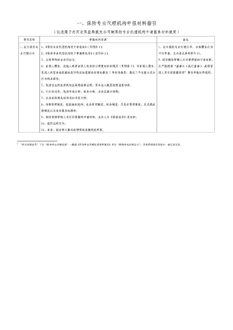 保险专业代理机构申报材料指引