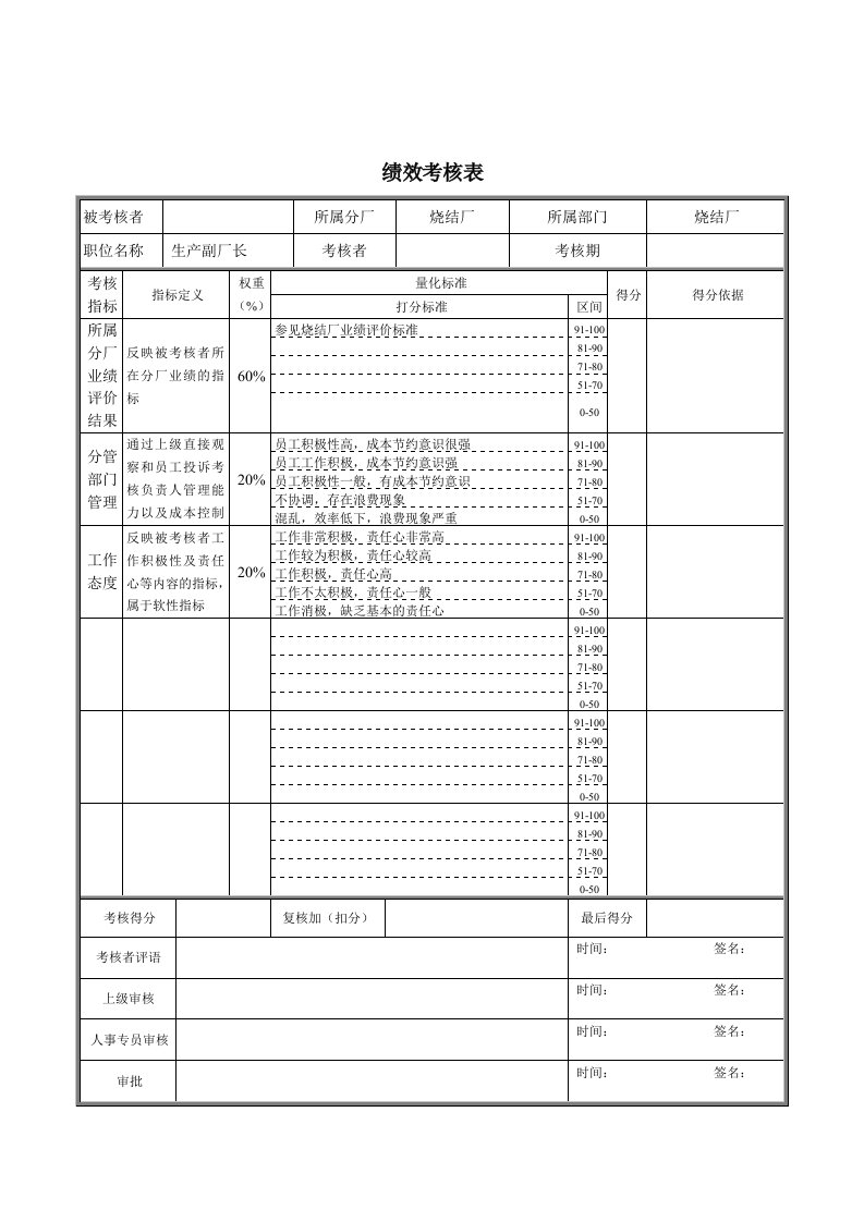 生产管理--德龙钢铁烧结厂生产副厂长绩效考核表