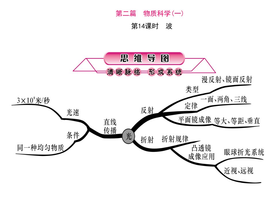 浙江省中考科学第一轮总复习