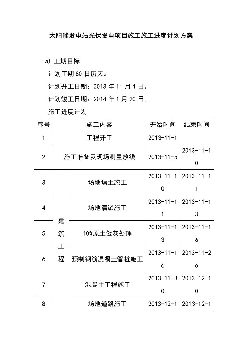 太阳能发电站光伏发电项目施工施工进度计划方案