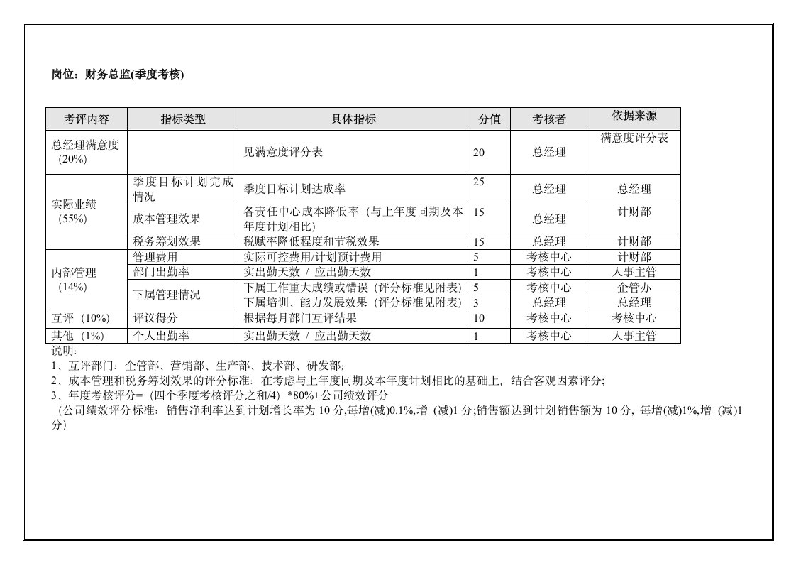 企业财务制度范文