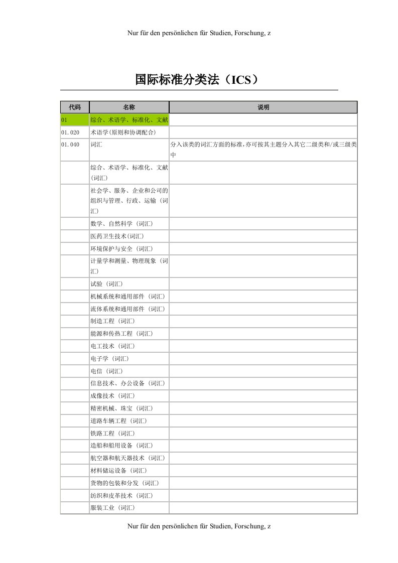 ICS国际标准分类号