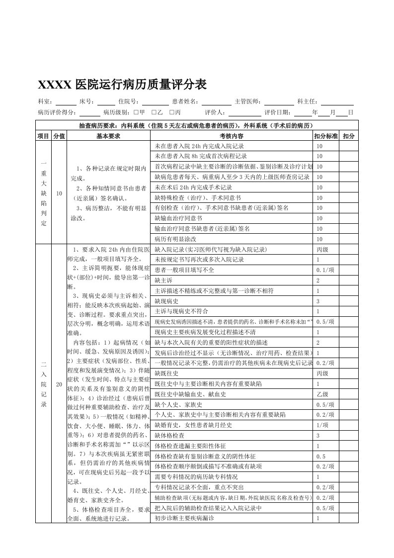 最新版医院运行病历质量评分表