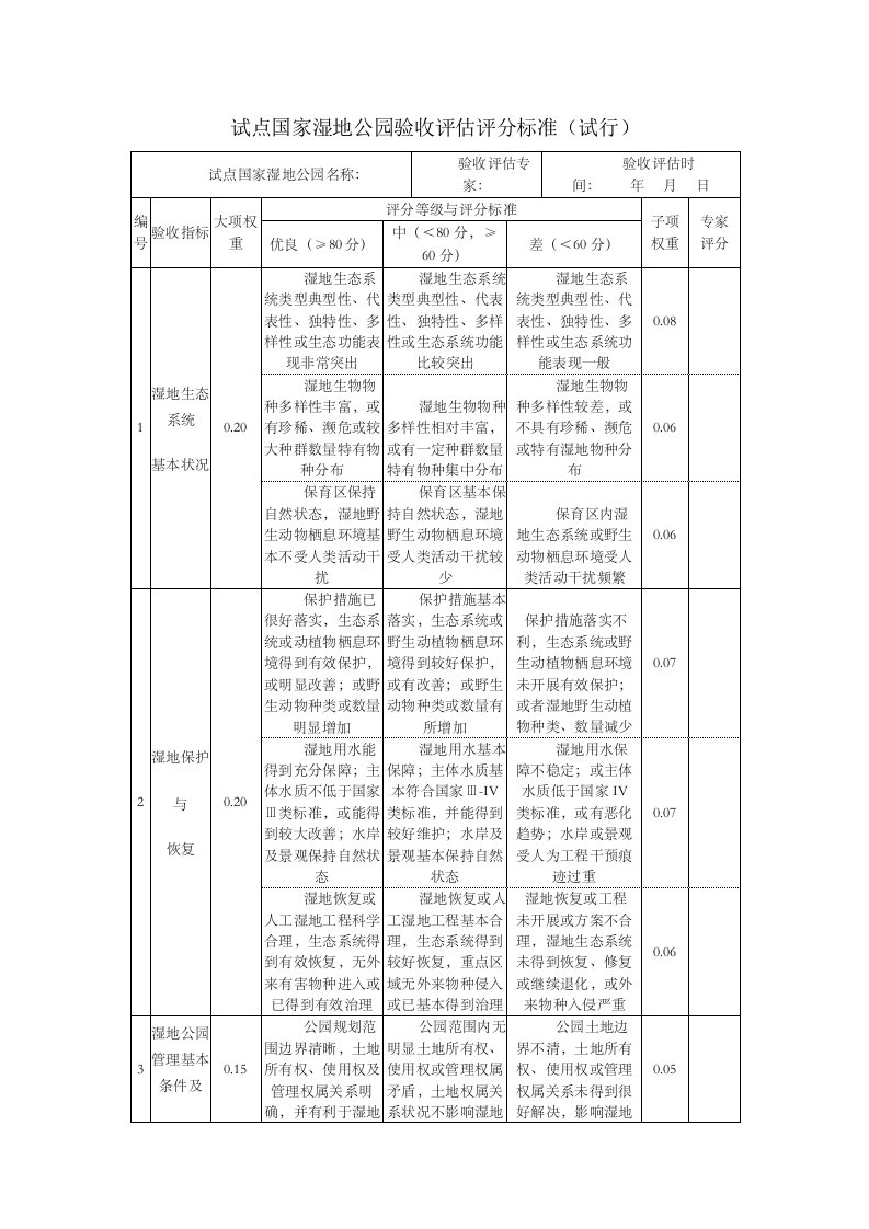 试点国家湿地公园验收评估评分标准表