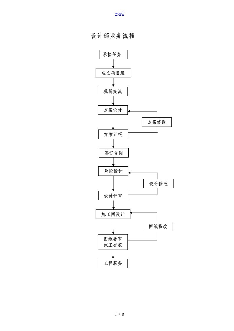 设计院设计任务流程