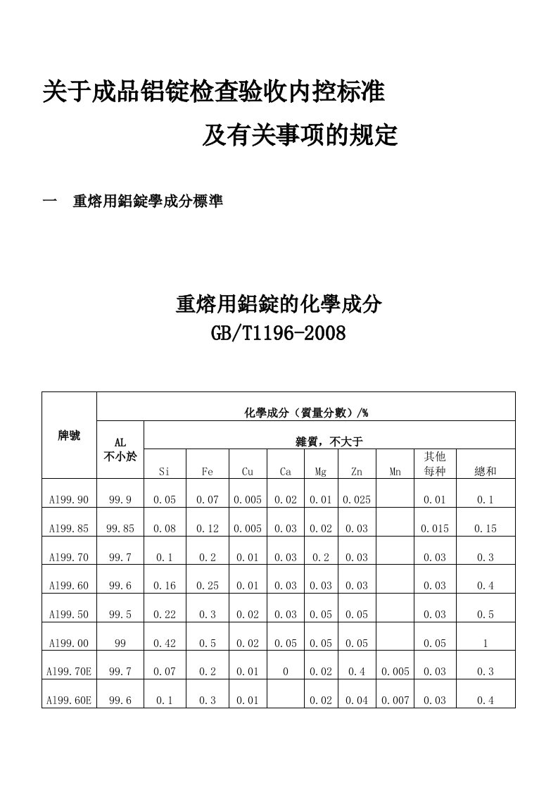 成品铝锭标准