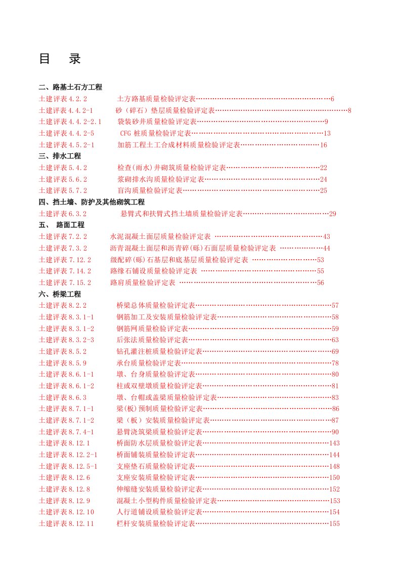 施工单位工程质量评定表