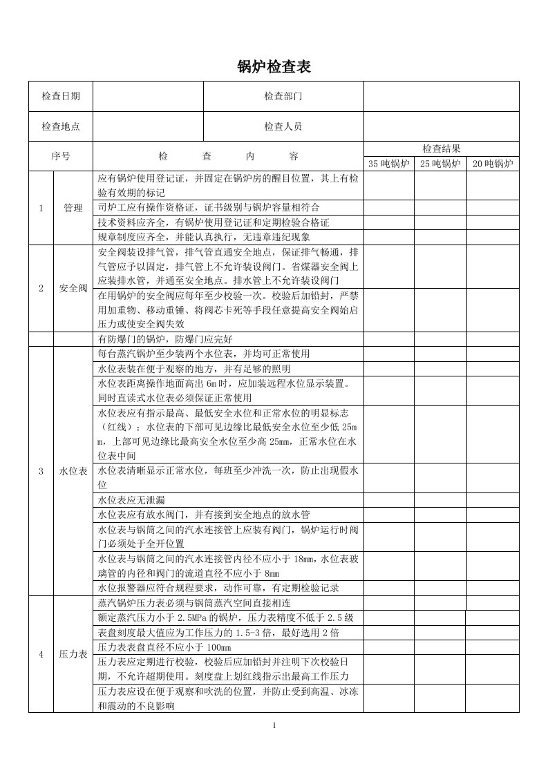 锅炉检查表