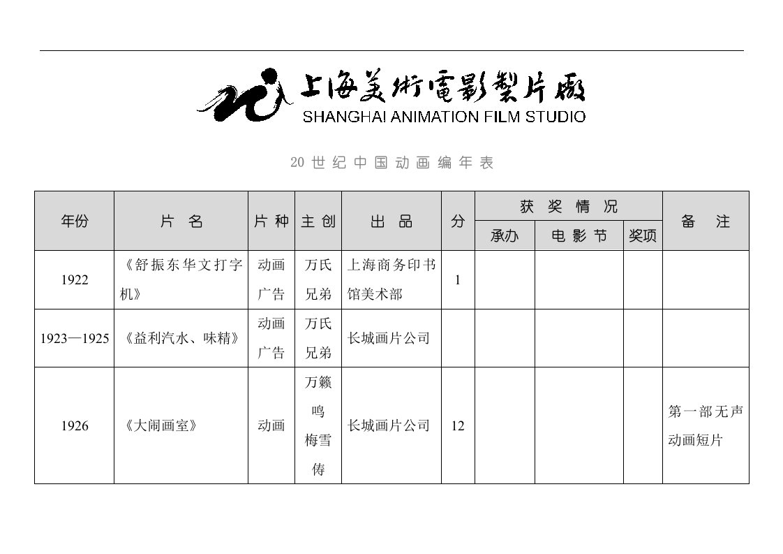 20世纪我国动画片编年表