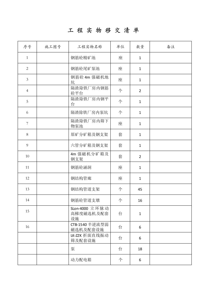 工程实物交接清单