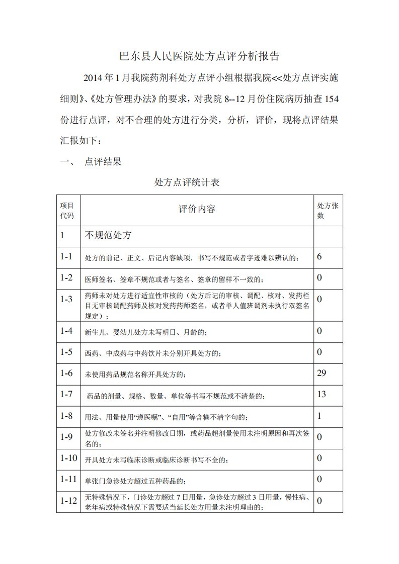 处方点评分析报告