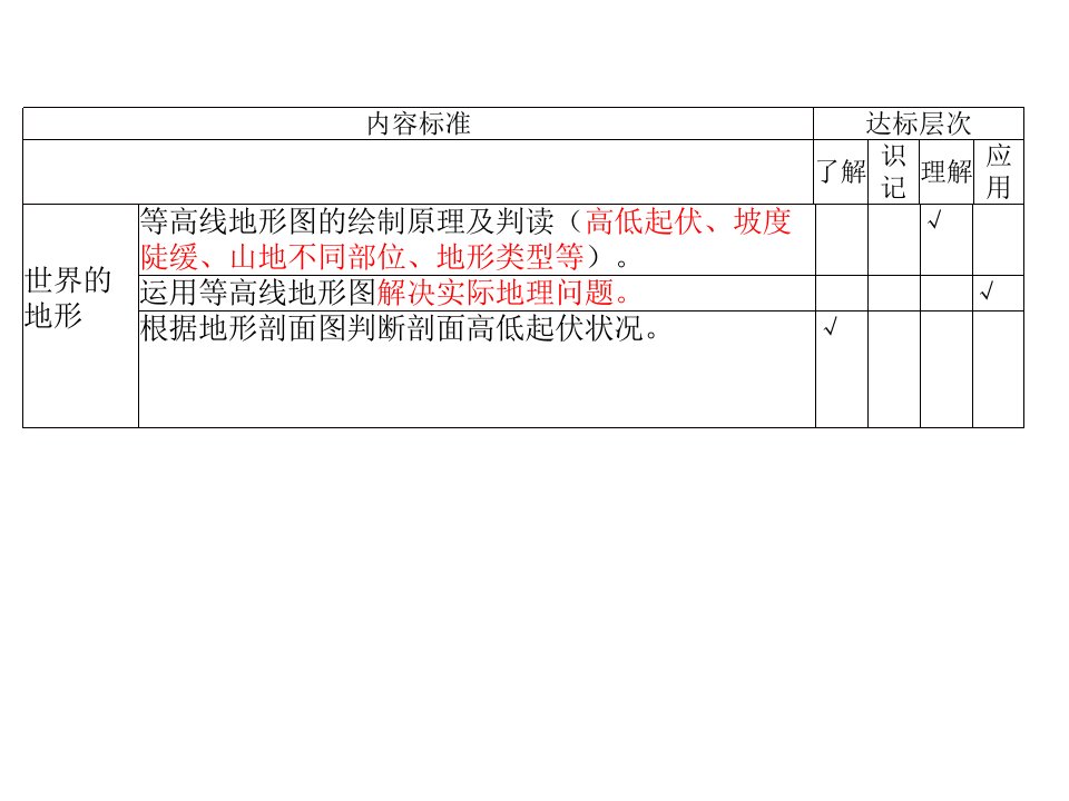 湖南湘教版地理中考总复习5等高线地形图(共29张)课件