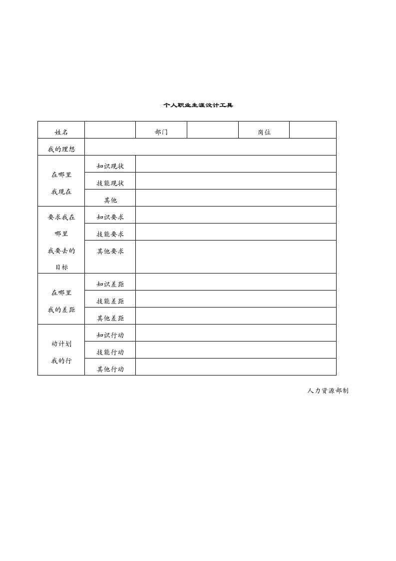 职业生涯设计工具-表格