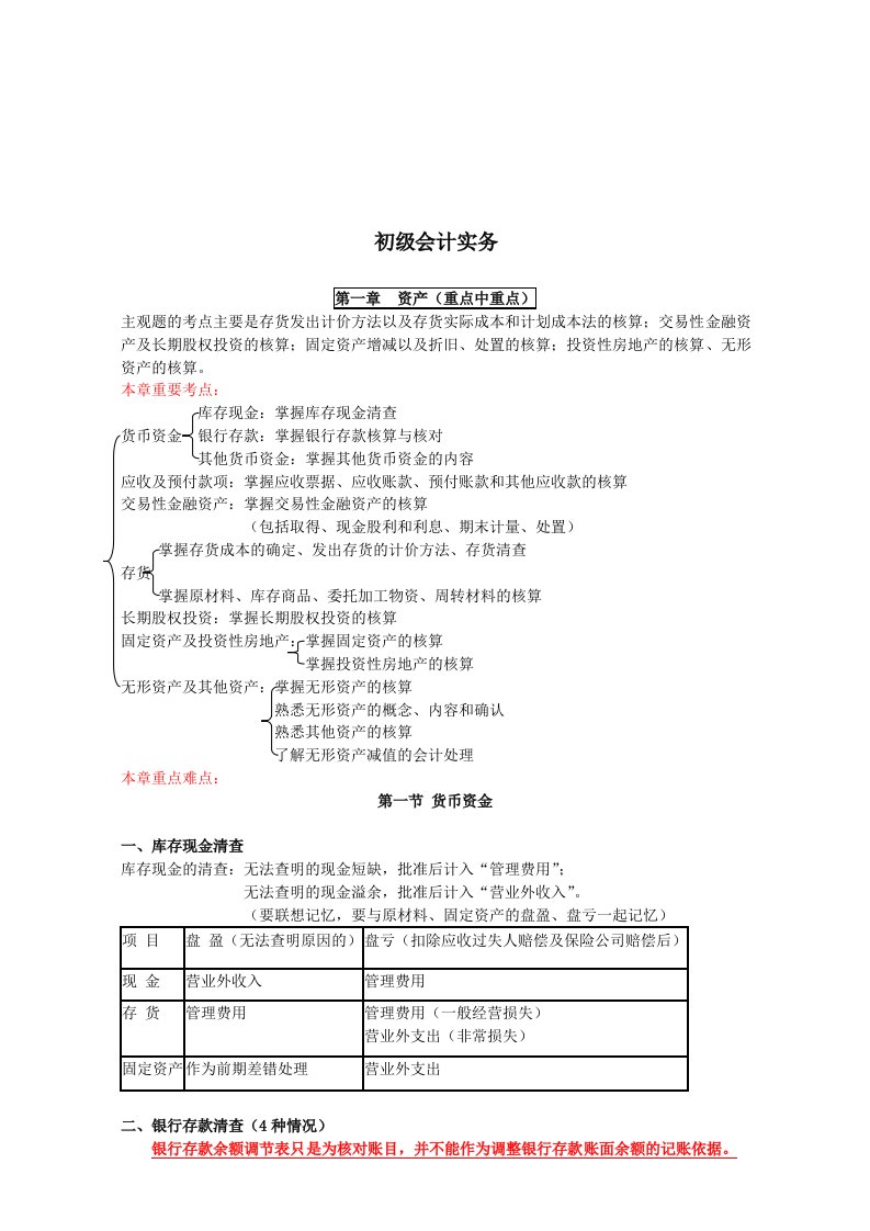 初级会计实务串讲冲刺讲义