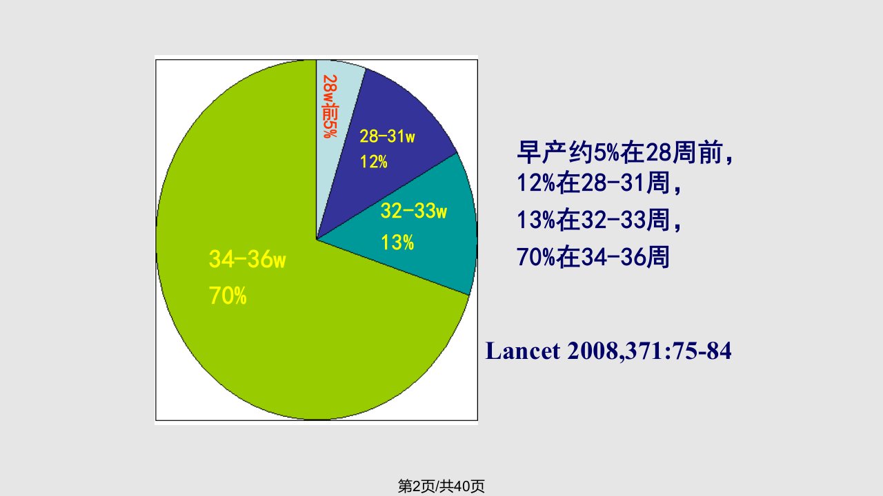 早产诊疗指南