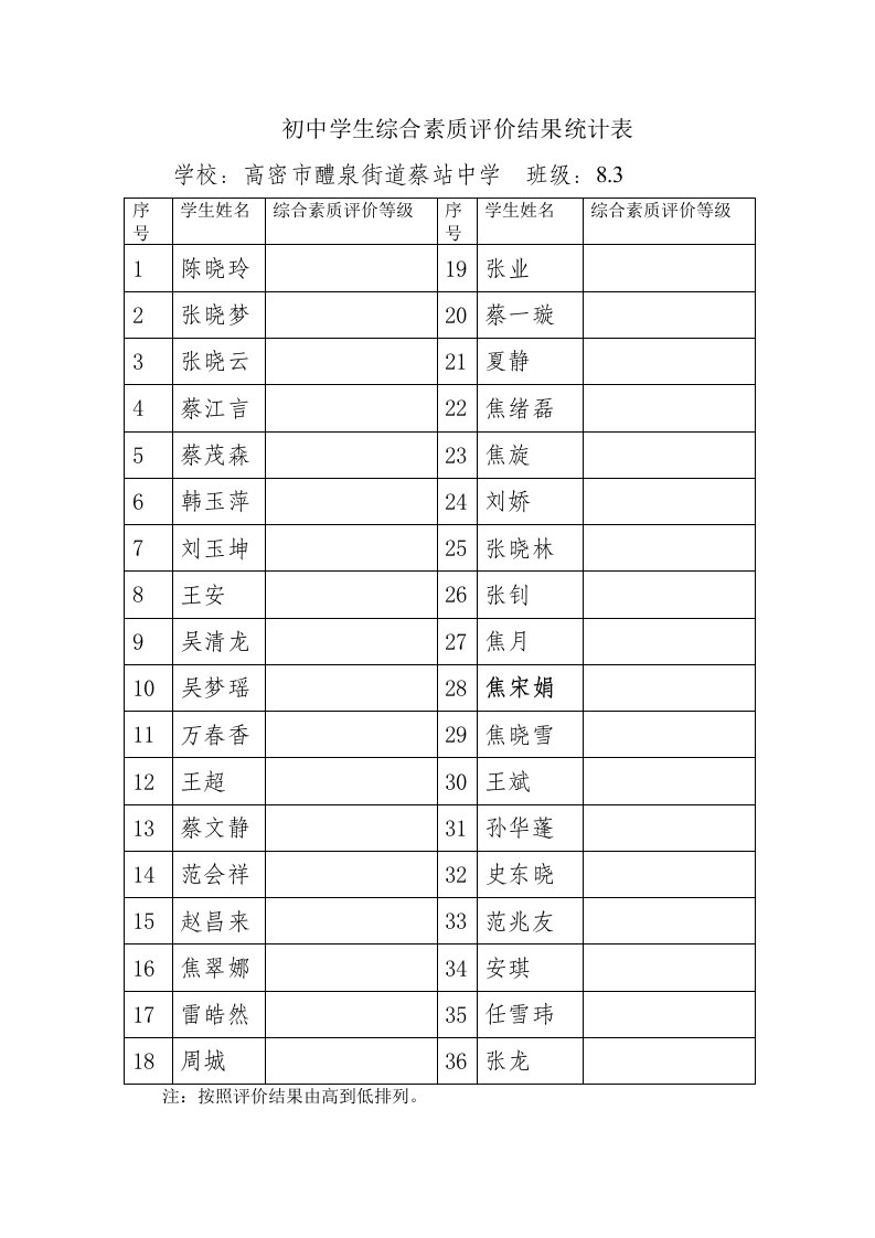 初中学生综合素质评价结果统计表