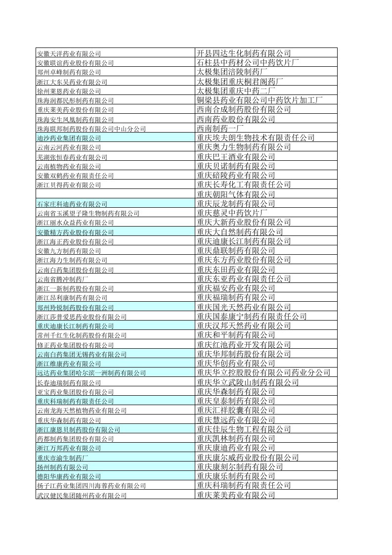 医疗行业-列入基本药物目录的药品生产厂家