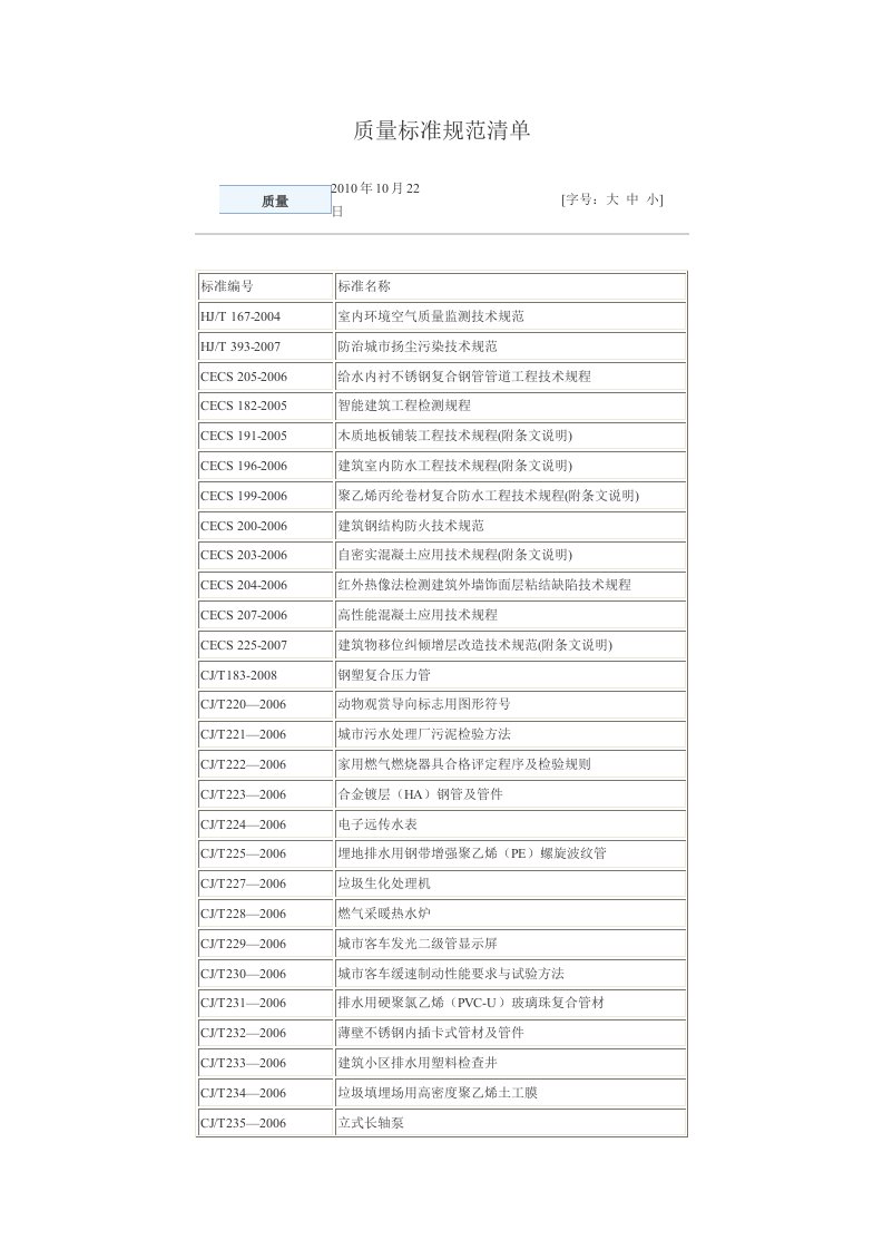 质量标准规范清单