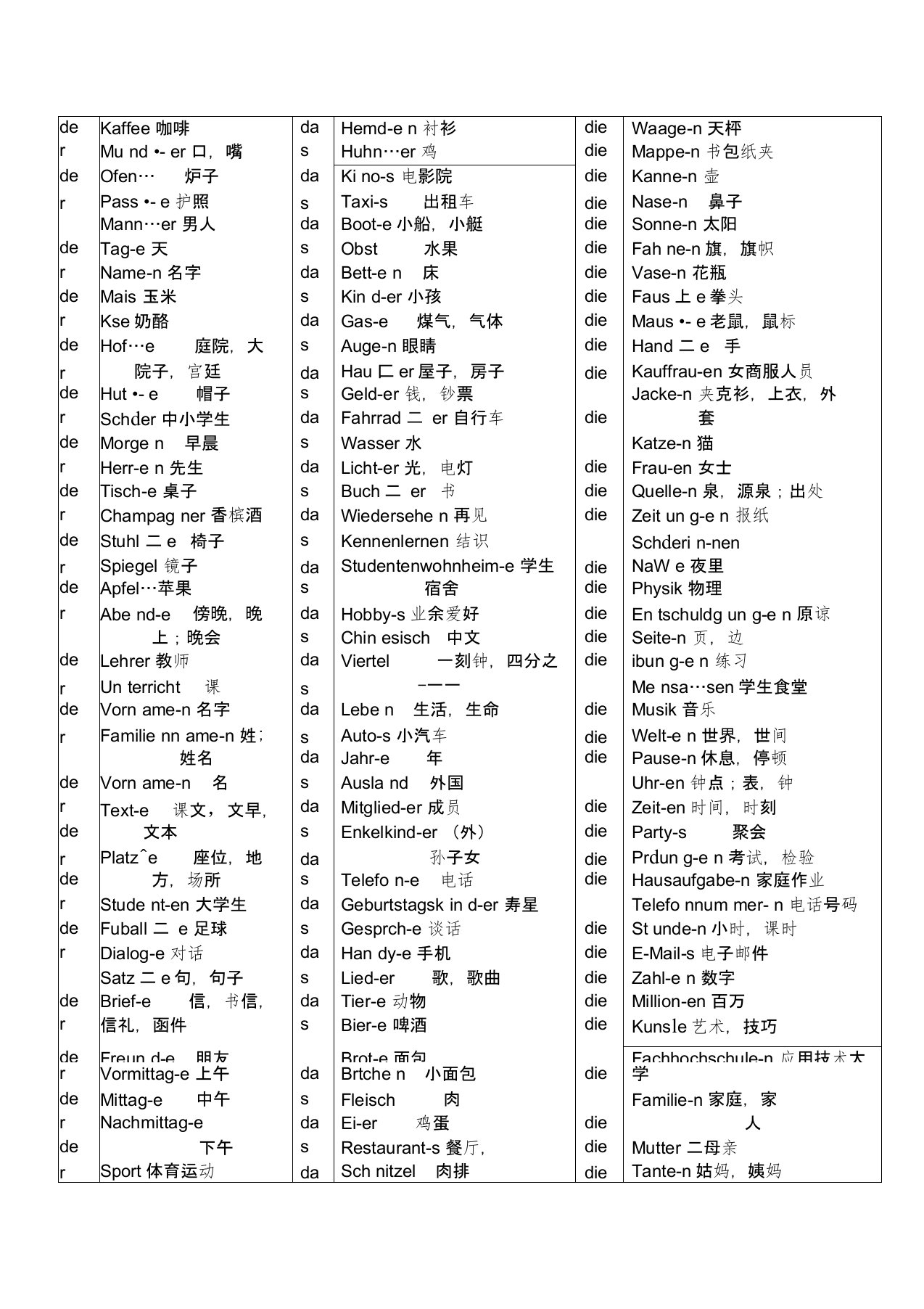 新编大学德语(1)单词总结