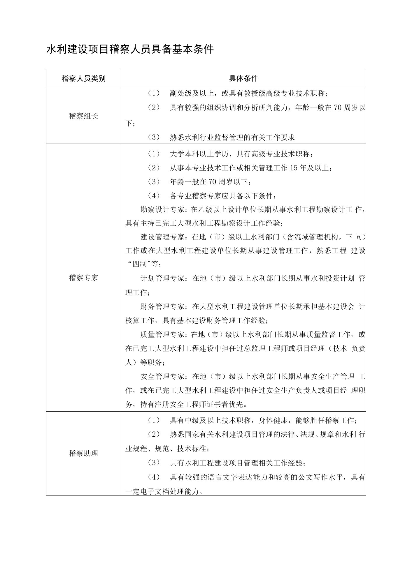 水利建设项目稽察人员具备基本条件、稽察专家年度测评表