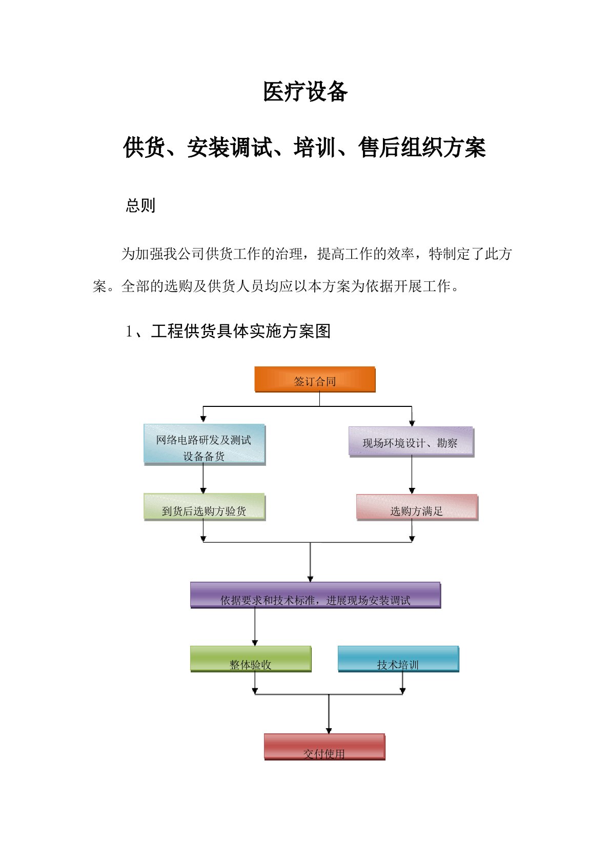 医疗设备供货、安装调试、培训、售后组织方案