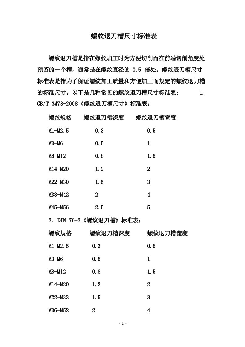 螺纹退刀槽尺寸标准表