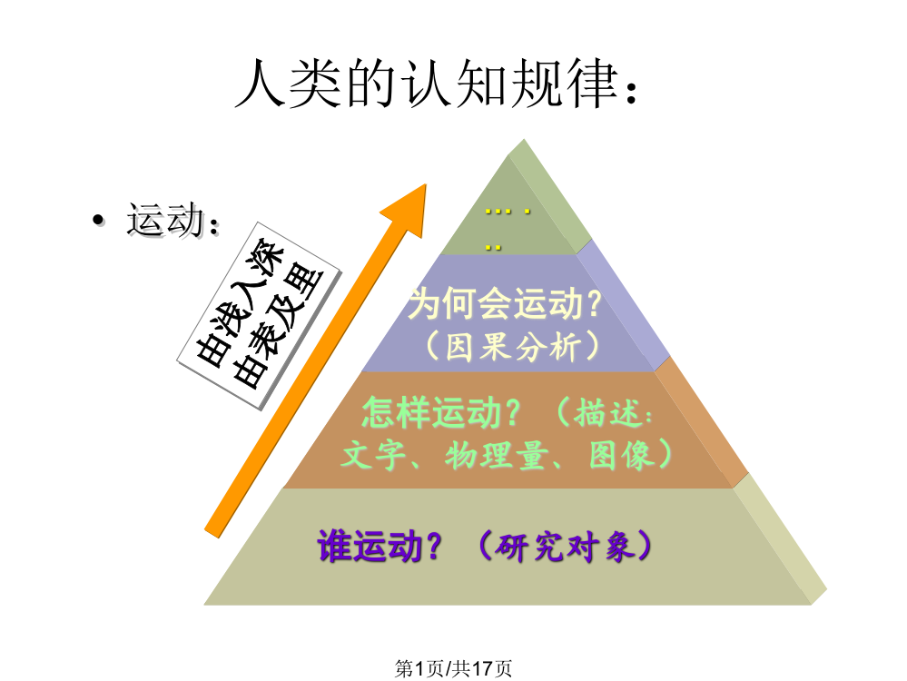 高一物理参考系和坐标系