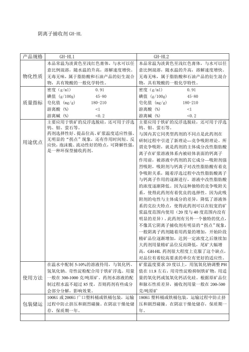 阴离子捕收剂GH