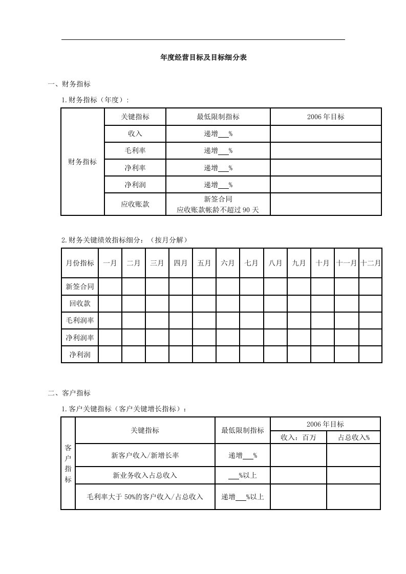 某集团公司年度经营目标及目标分解表