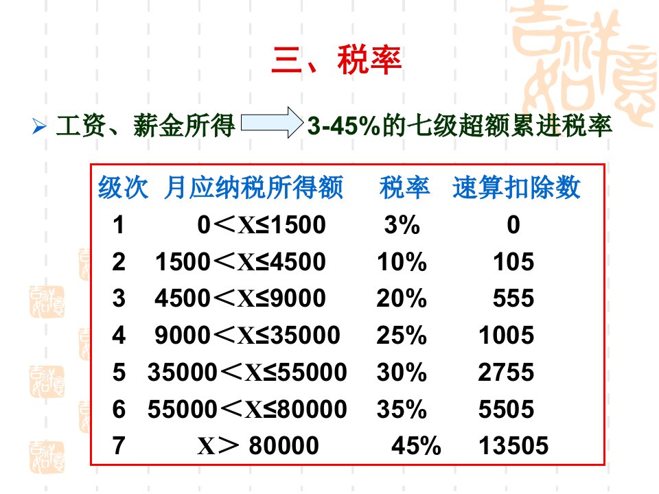 第6章个人所得税的会计核算