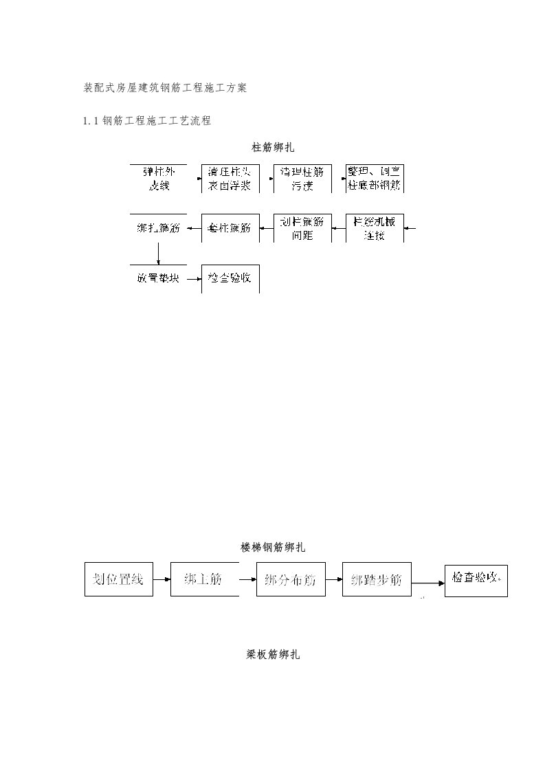 装配式房屋建筑钢筋工程施工方案