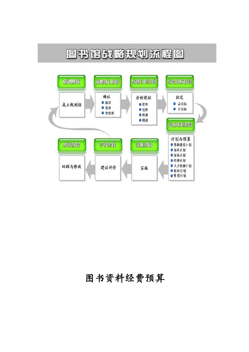 图书资料经费预算