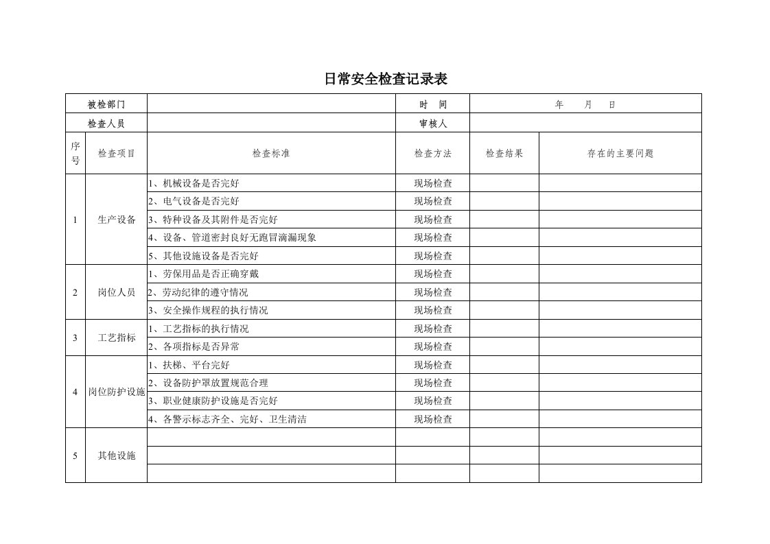 安全隐患排查记录(日周月)