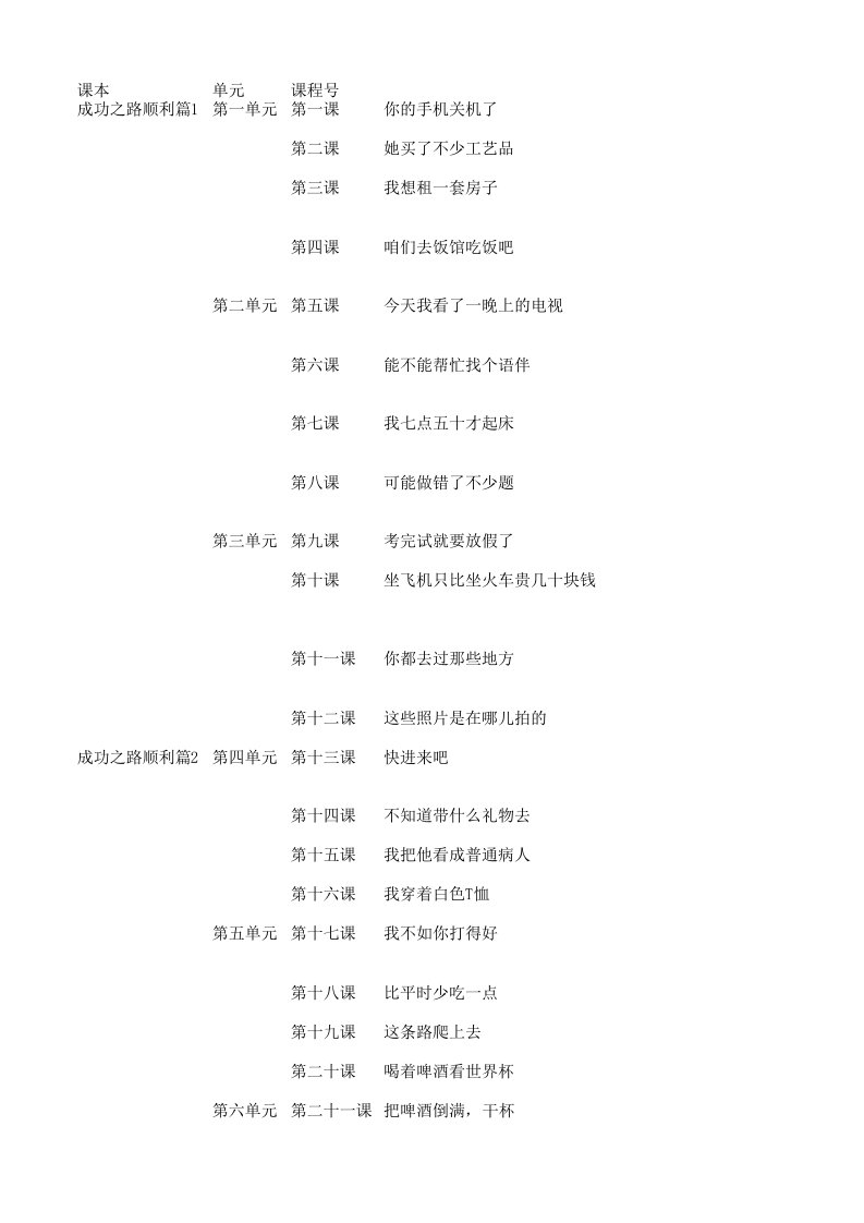 成功之路顺利篇语法点（精选）