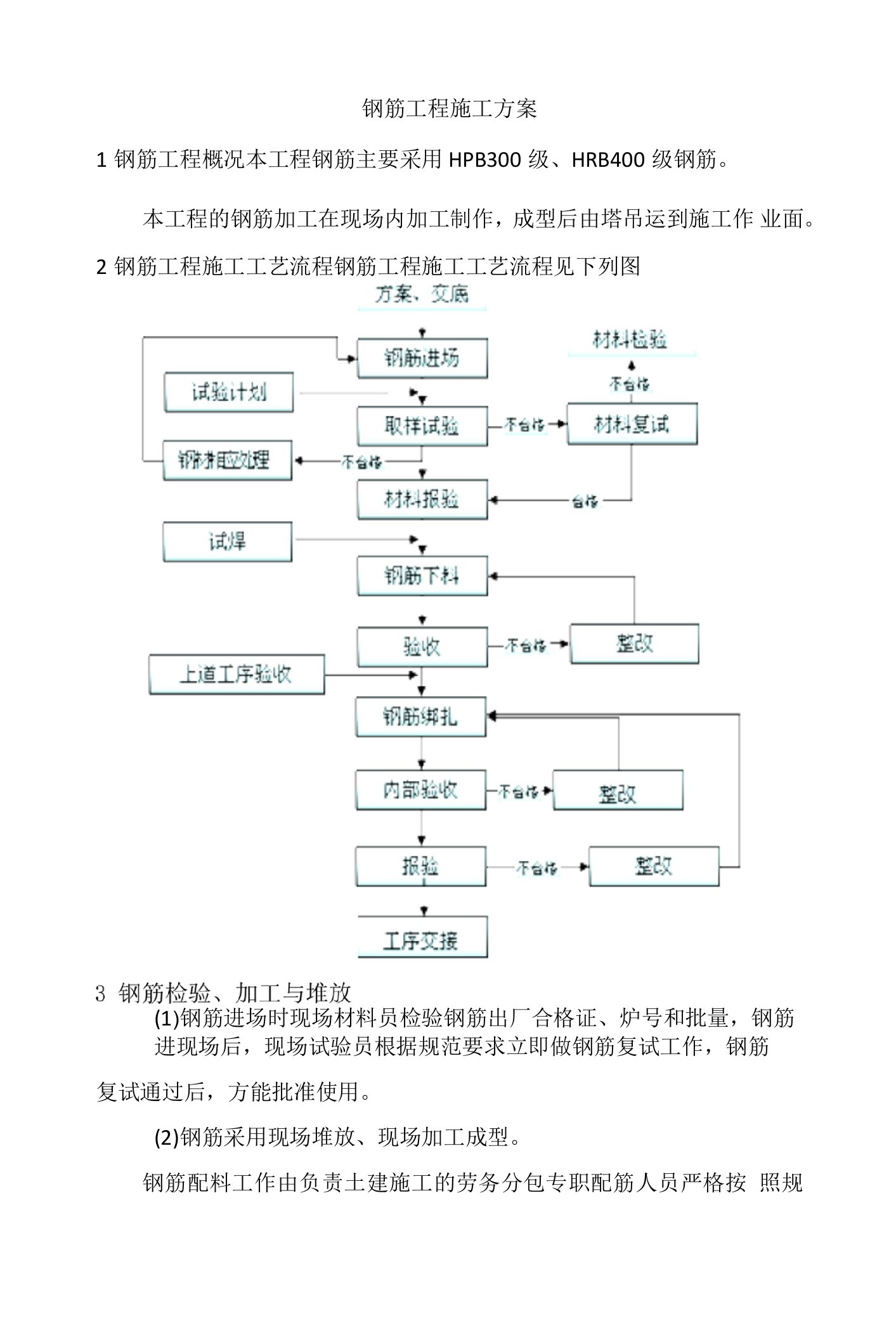 钢筋工程施工方案