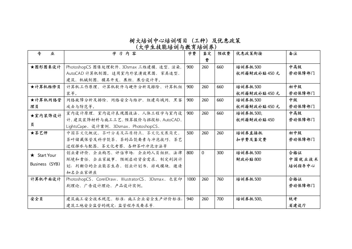 精选树大培训中心培训项目工种费用及优惠政策